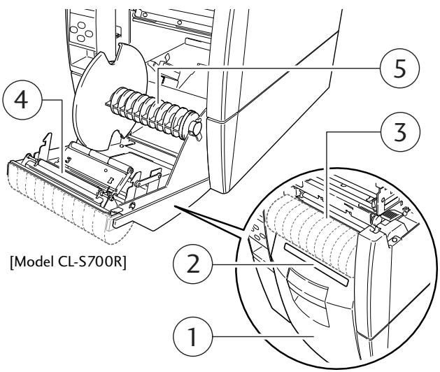 CITIZEN CL-S700 - ⑧ Adjustable sensor position knob - 1