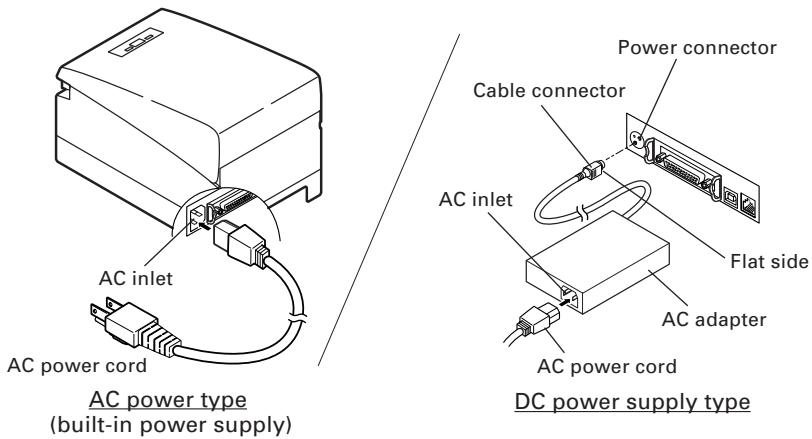 CITIZEN CT-S2000 - Connecting the AC Power Cord - 1