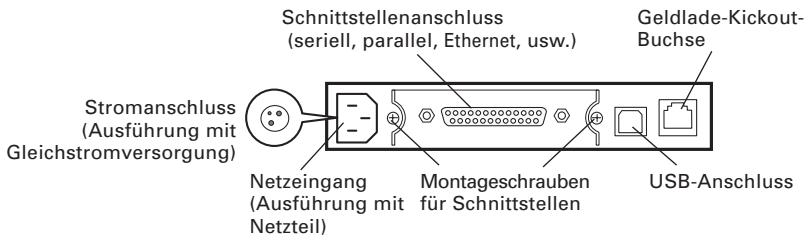 CITIZEN CT-S2000 - Bedienungsfeld - 3