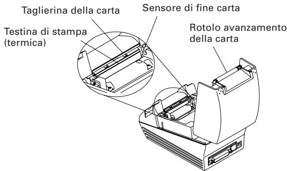 CITIZEN CT-S280 - Internodel coperchio per la carta - 1