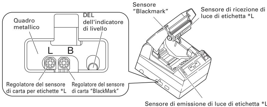 CITIZEN CT-S4000DCM - Regolazione del sensore di carta *L, *M - 1