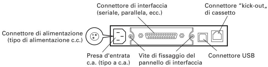 CITIZEN CT-S4000DCM - Connettori posteriori - 1