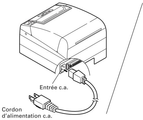 CITIZEN CT-S4000L - Branchement du cordon à c.a. - 1