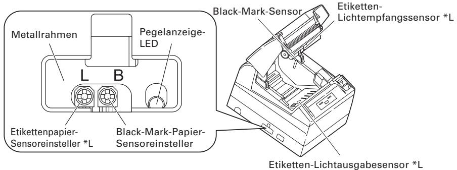 CITIZEN CT-S4000L - Einstellen des Papiersensors \*L, \*M - 1