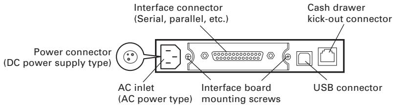 CITIZEN CT-S4000L - Rear Connectors - 1