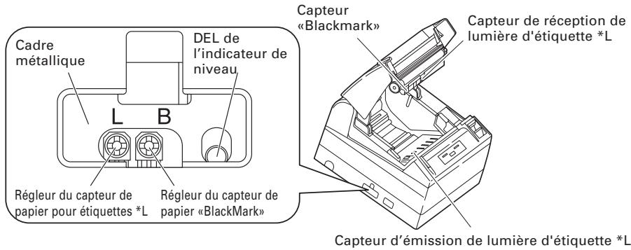 CITIZEN CT-S4000L - Réglage du capteur de papier \*L, \*M - 1