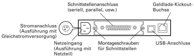 CITIZEN CT-S4000L - Rückwärtige Anschlüsse - 1