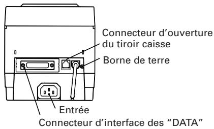 CITIZEN CBM-1000 II - Apparance extérieure et nomenclature - 3