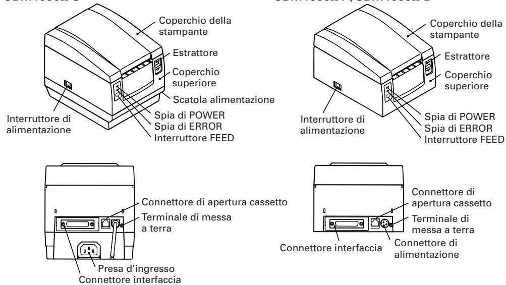 CITIZEN CBM-1000 II - Aspetto esterno e parti componenti - 1