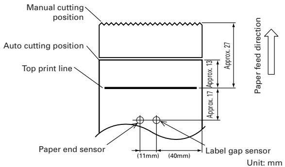 CITIZEN CBM-1000 II - Sensor Position and Cutter Position - 1