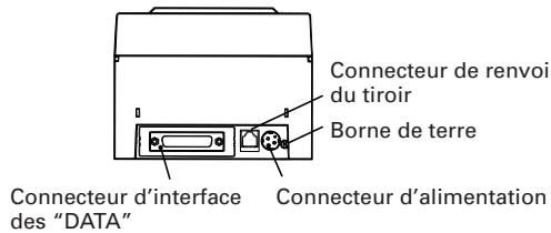 CITIZEN CBM-1000 II - Apparance extérieure et nomenclature - 4