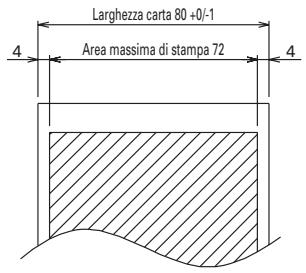 CITIZEN CBM-1000 II - Specifiche carta da stampa e posizione di stampa - 1