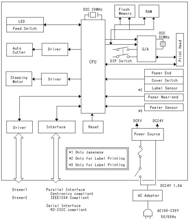 CITIZEN CBM-1000 II - APPENDIX 1. OUTLINE DRAWING - 7