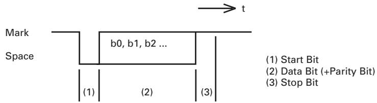 CITIZEN CBM-1000 II - Data Configuration - 1