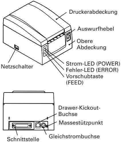 CITIZEN CBM-1000II - Aussehen und Lage der Teile - 2