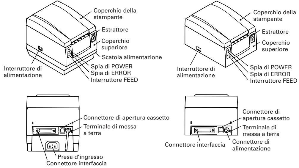 CITIZEN CBM-1000II - Aspetto esterno e parti componenti - 1
