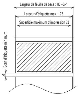 CITIZEN CBM-1000II - Spécifications du papier et position d'impression - 4