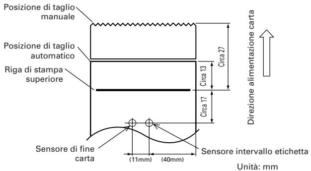 CITIZEN CBM-1000II - Posizione del sensore e della taglierina - 1