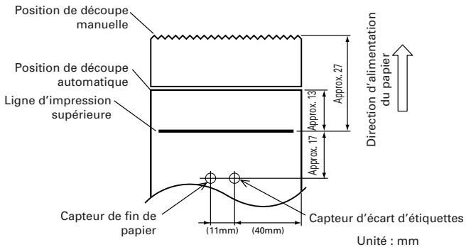 CITIZEN CBM-1000II - Position du capteur et position du massicot - 1