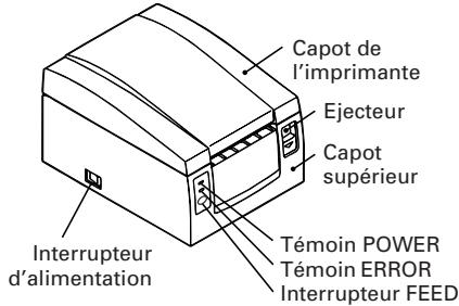 CITIZEN CBM-1000II - Apparence extérieure et nomenclature - 2