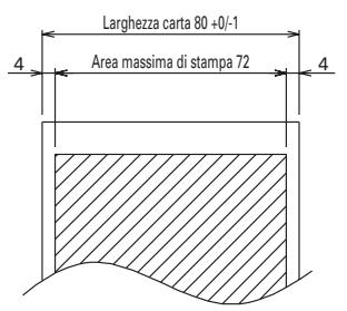 CITIZEN CBM-1000II - Specifiche carta da stampa e posizione di stampa - 1