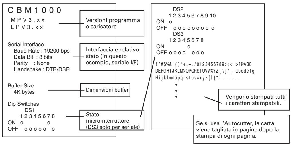CITIZEN CBM-1000II - Stampa automatica (Autotest) - 1