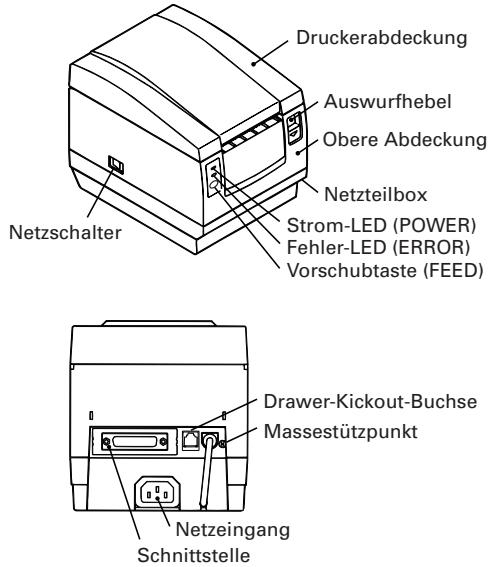 CITIZEN CBM-1000II - Aussehen und Lage der Teile - 1