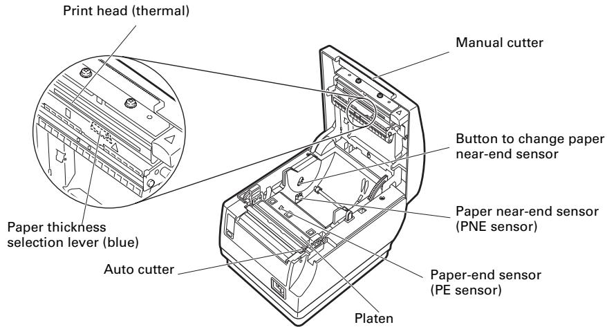 CITIZEN CT-S651 - Inside the Paper Cover - 1