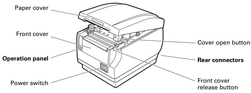 CITIZEN CT-S651 - Names of parts - 1