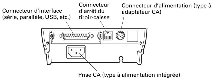 CITIZEN CT-S651 - Nom des composants - 7