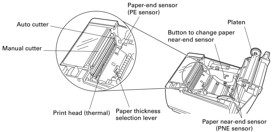 CITIZEN CT-S801 - Inside the paper cover - 1