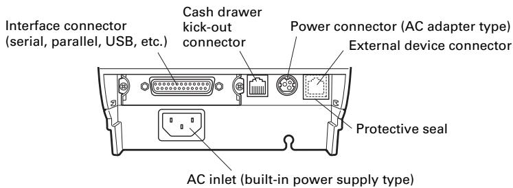 CITIZEN CT-S801 - Rear connectors - 1