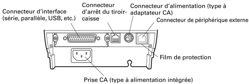 CITIZEN CT-S801 - Connecteurs arrière - 1