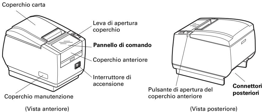 CITIZEN CT-S801 - Denominazione dei componenti - 1