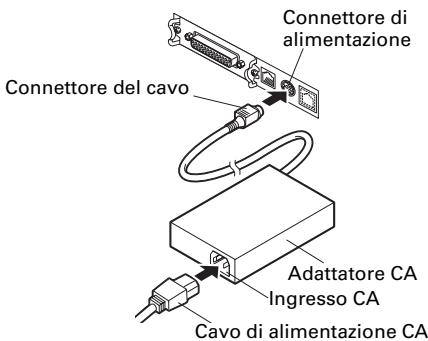 CITIZEN CT-S801 - Collegamento del cavo di alimentazione CA - 2