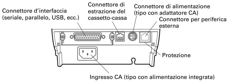 CITIZEN CT-S801 - Connettori posteriori - 1
