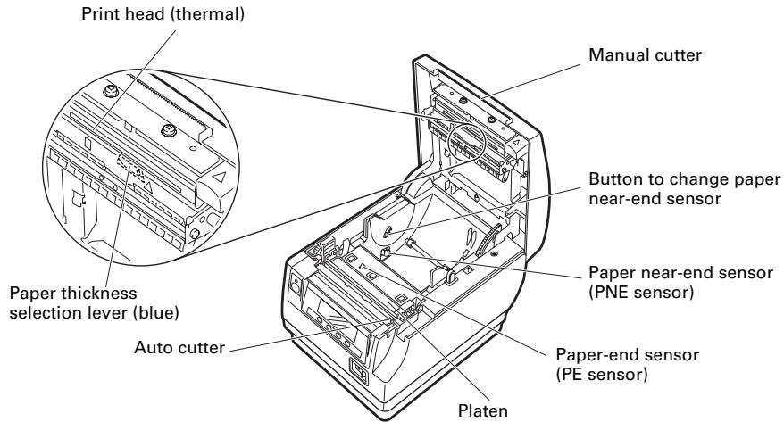 CITIZEN CT-S851 - Inside the Paper Cover - 1