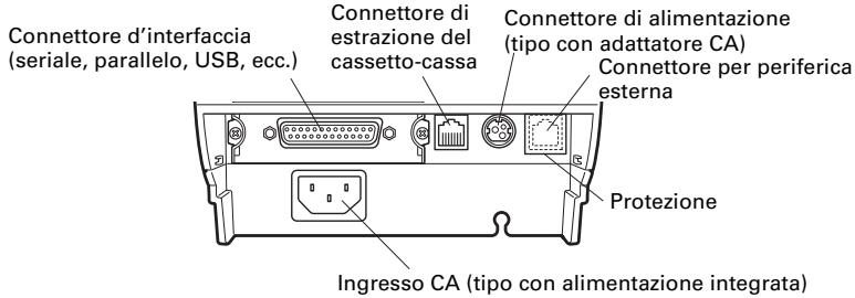 CITIZEN CT-S851 - Connettori posteriori - 1