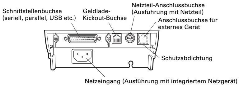 CITIZEN CT-S851 - Rückwärte Anschlüsse - 1