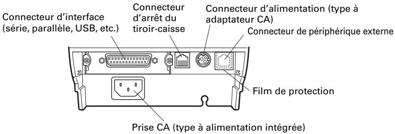 CITIZEN CT-S851 - Connecteurs arrière - 1