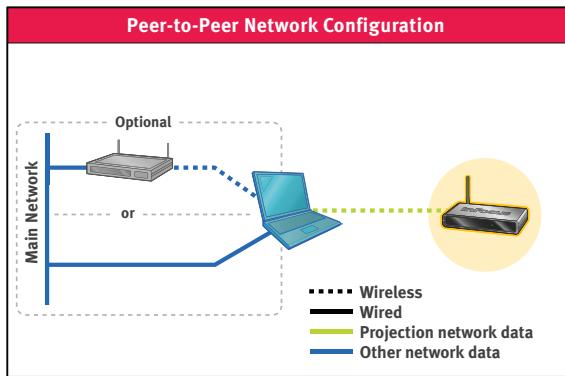 INFOCUS LITESHOW II - Optional connections - 1