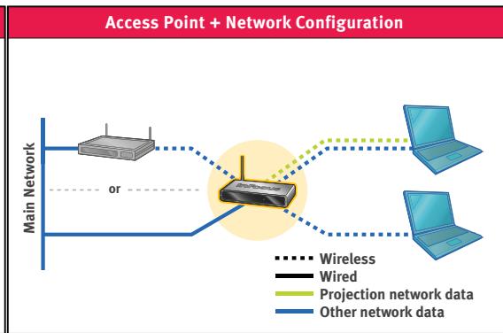INFOCUS LITESHOW II - Optional connections - 2