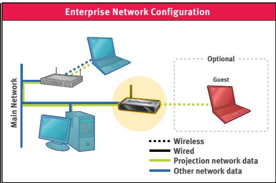 INFOCUS LITESHOW II - Optional connections - 3