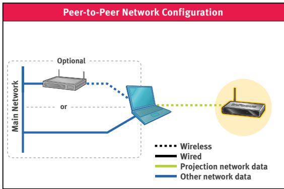 INFOCUS LITESHOW II - Peer-to-Peer - 1
