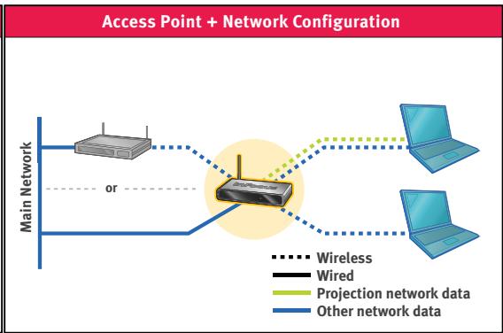 INFOCUS LITESHOW II - Peer-to-Peer - 2