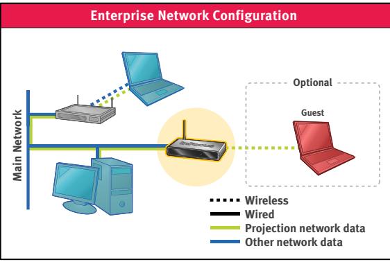 INFOCUS LITESHOW II - Peer-to-Peer - 3