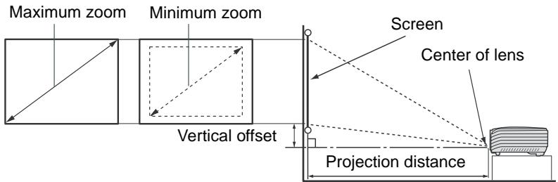 INFOCUS X16 - Projection dimensions - 2