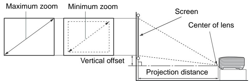 INFOCUS X17 - Projection dimensions - 2