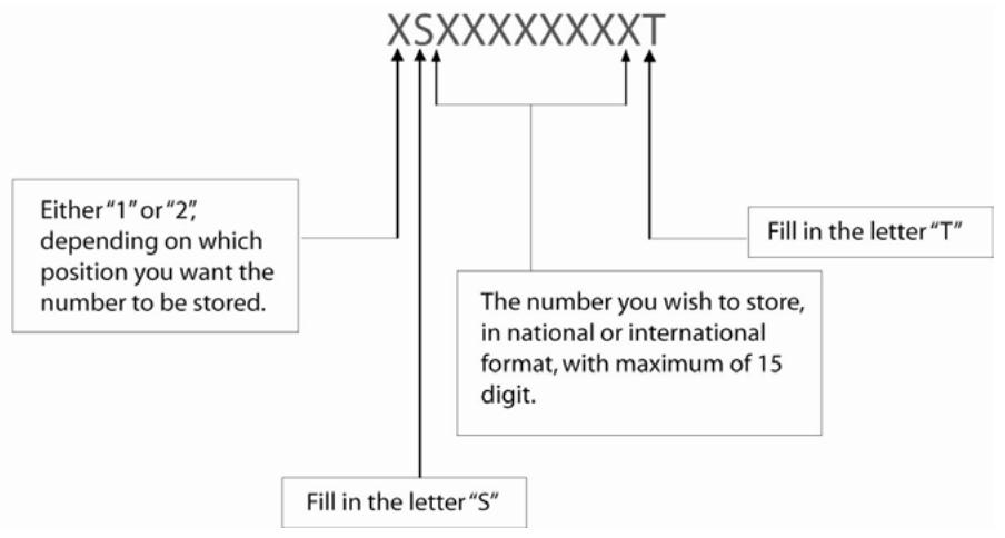 BLUETREK M2 - Storing your favorite numbers - 1