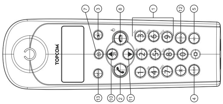 TOPCOM DIABLO 100/TWIN/TRIPLE/QUATTRO - Buttons (see folding page for the picture) - 1